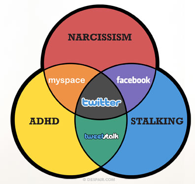 Venn Diagram